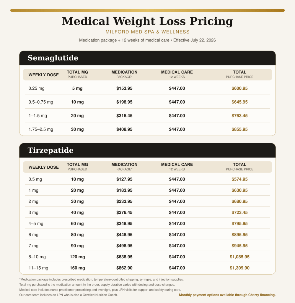 Milford Med Spa Medical Weight Loss Pricing Semaglutide Tirzepatide Milford, CT